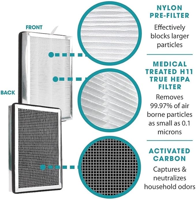 Replacement Parts Ture Hepa Filter and Activated Carbon Filter Compatible with Medify MA-15 Series Air Purifier, Pre-Filters 4-Pack