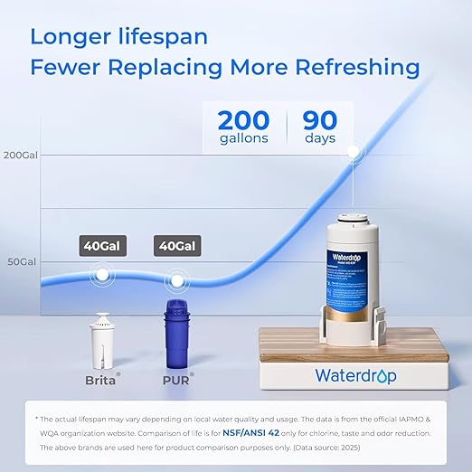 Waterdrop Electric Water Filter Pitcher, Rechargeable Water Dispenser, Instant 200-Gallon 15-Cup Countertop System, NSF/ANSI 401&53&42&372, Reduce PFAS, Lead, Chlorine, Blue, Does not Lower TDS