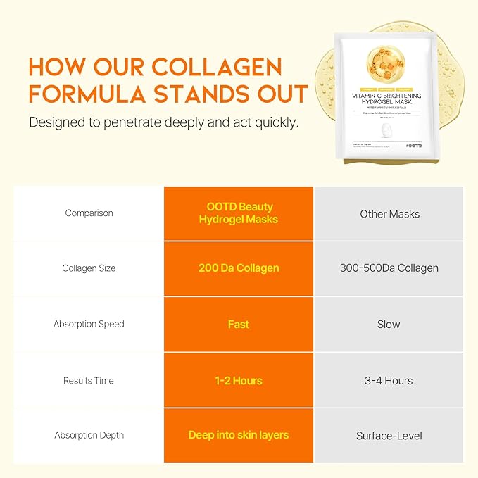 #OOTD Vitamin C Collagen Glutathione Hydrating & Firming Hydrogel Sheet Mask - Radiant Glow Gel Mask and Dull Skin (5pcs)-FlexoryFit