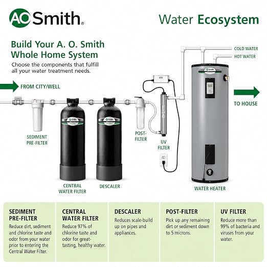 AO Smith Whole House Water Filter System - Image 3