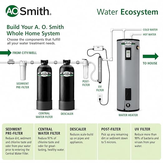 AO Smith Whole House Salt Free Descaler System - Image 5