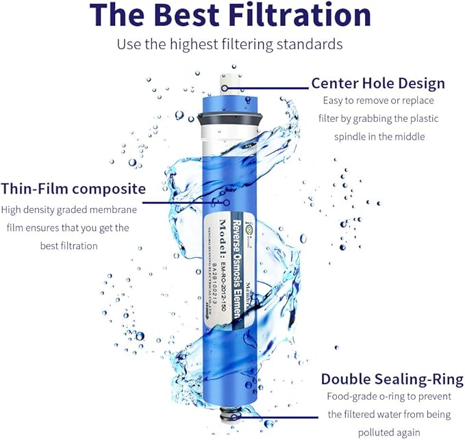 Huining 150GPD-1812/2012 Reverse Osmosis Membrane Housing Kit with 1/4 Quick Connector,Check Valve,Wrench Whole Set for Residential Household Water Filtration System (150GPD kit)