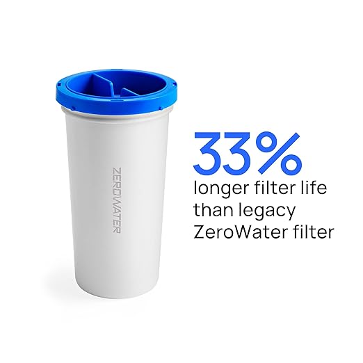 Culligan with ZeroWater Technology 8-Cup Water Filter Pitcher – Includes 5-Stage Advanced Water Filter, IAPMO Certified to Reduce Lead, Total PFAS (Forever Chemicals), Mercury, Fluoride, and Chlorine