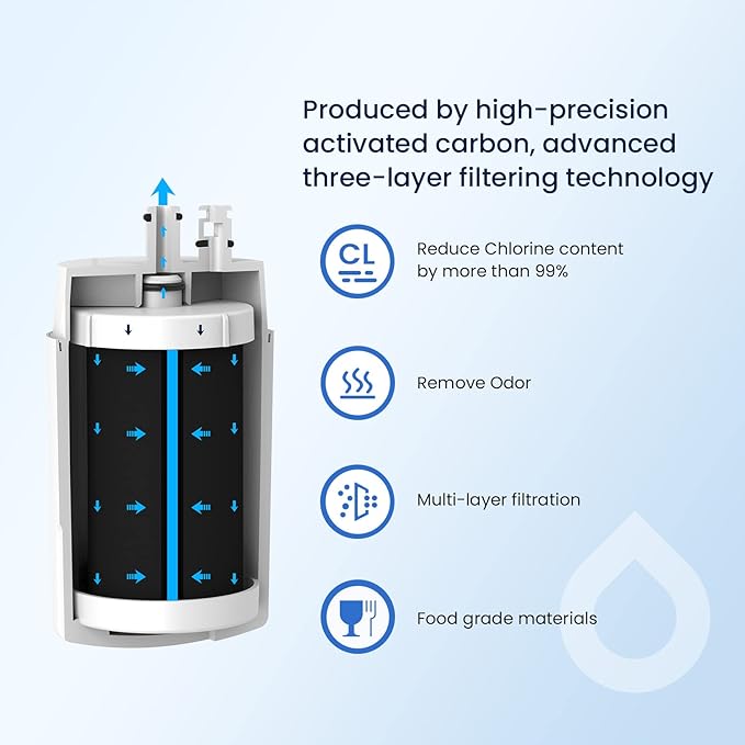 GLACIER FRESH Faucet Filter Replacement, Replacement for Brita Faucet Filter, 36311 On Tap Water Filter, Compatible with FR-200, FF-100, and All Brita Tap Water Filters (Pack of 1)