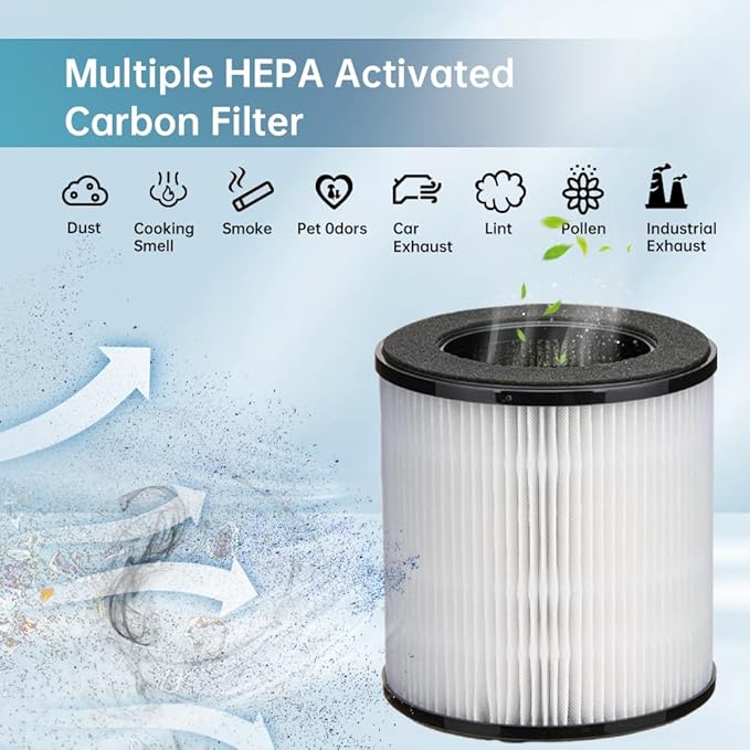 Replacement Filter Compatible with MOOKA & KOIOS B-D02L Air Purifi-er, VEWIOR B-D02U Air Purifi-er, H13 True HEPA Filter for MOOKA M05 Purifi-er, 2 Pack