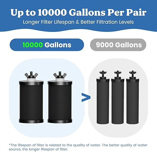 2.25G Gravity Water Filter System with New Water Level Window, 3-Stage 0.01μm Ultra-Filtration Stainless Steel Countertop System with 2 Thickened Carbon Filters and Stand, Reduce 99.9% Chlorine