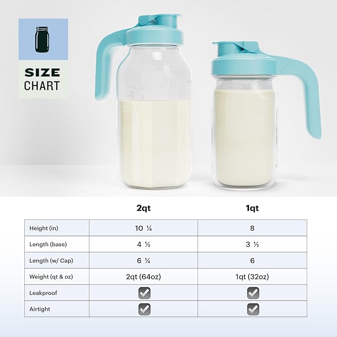 County Line Kitchen Glass Breast Milk Pitcher with Lid - Wide Mouth, 1 Quart (32 oz) - Heavy Duty, Leak Proof - Sun & Iced Tea Pitcher, Cold Brew Coffee, Breast Milk Storage, Water - Light Blue