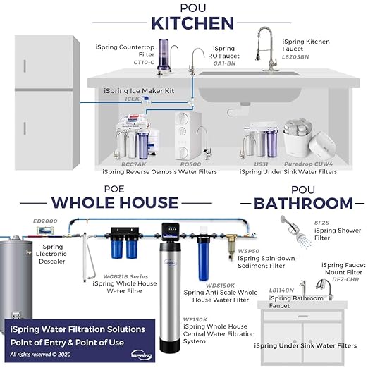 iSpring WGB21BM 2-Stage Whole House Water Filtration System, 10” x 4.5” Carbon Block and Iron & Manganese Reducing Filters, 1" Ports