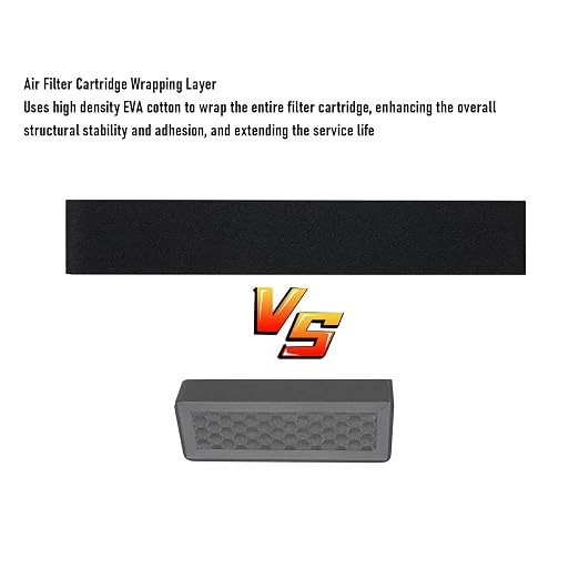 Eujgoov 2 Pcs 3D Printer Air Filter, Particulate Air 13 and Activated Carbon - Image 8