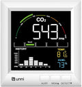 CO2 Monitor Carbon Dioxide Detector for Home, 3 Adjustable Volume for Alerts & 3 Adjustable Backlight, Photoacoustic Sensor for Temperature Humidity & Indoor Air Quality Monitor