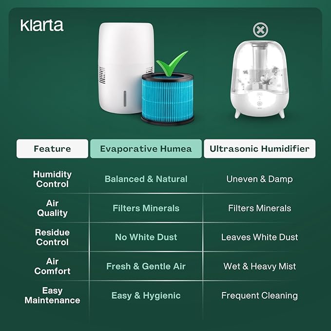 Humea Smart Evaporative Humidifier with WiFi & App Control - 3L Tank, 4 Speeds, 300ml/h - Quiet, Mist-Free, No White Dust - Nightlight - For Allergies, Dry Skin, Better Sleep - Beige