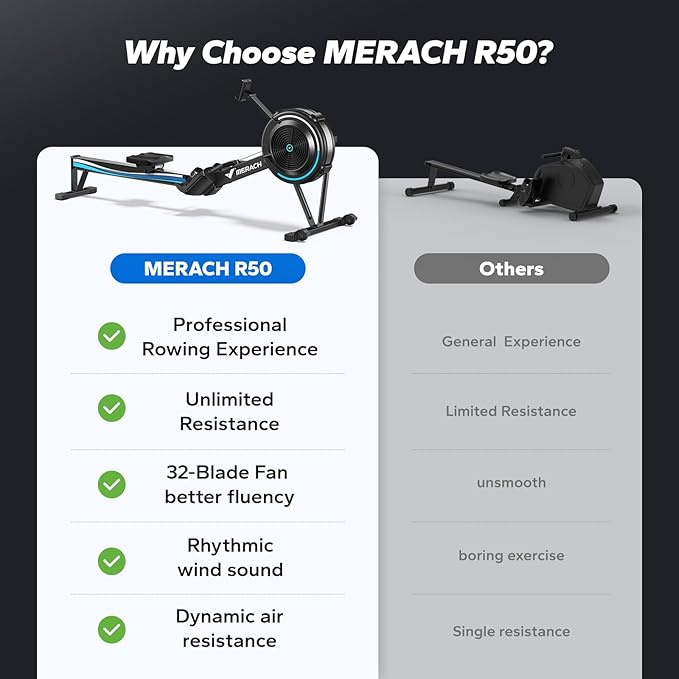 MERACH Rowing Machines for Home, Adjustable Air Resistance Professional Indoor Rowing Machine, Ergonomic Comfort Seat, Performance Monitor and Device Holder, Easy Storage-FlexoryFit
