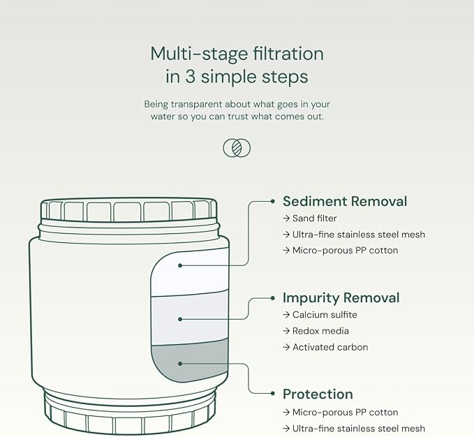 AquaBliss HEAVY DUTY Shower Filter – Advanced 30x Filtration - Image 6