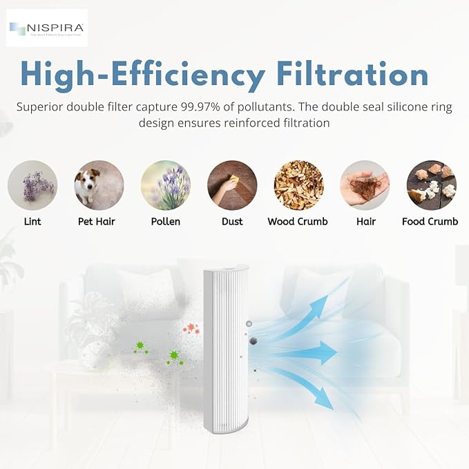 Nispira True HEPA Air Filter Replacement Compatible with Envion Therapure Air Purifier Models TPP220, TPP220F, TPP220H & TPP220M - 12.5” x 4.35” x 2.1” (2 Pack)