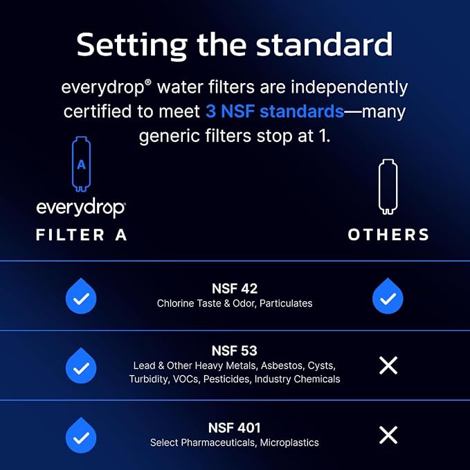 everydrop by Whirlpool Refrigerator Water Filter A - Image 5