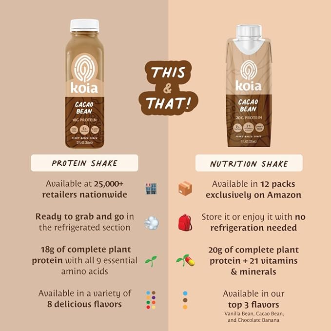 Koia Plant Based Protein Shake, Cacao Bean, 20g Protein, 3g Sugar, 6g Prebiotic Fiber, 21 Vitamins & Minerals, Meal Replacement Drinks, Dairy-Free, Gluten-Free, Non-GMO, 11 Fl Oz (Pack of 12)-FlexoryFit