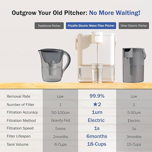 Frizzlife 400-Gallon Electric Water Filter Dispenser with 2 Filters (8-Stage Filtration),Reduce 99.9% of Lead, 6 Months Rechargeable Water Pitcher, BPA-Free Instant Countertop Water Filter System,MD40