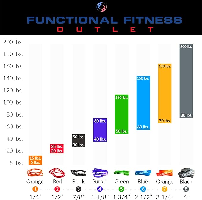 Pull Up Assist Bands Set by Functional Fitness. Heavy Duty Resistance and Assistance Training Band-FlexoryFit