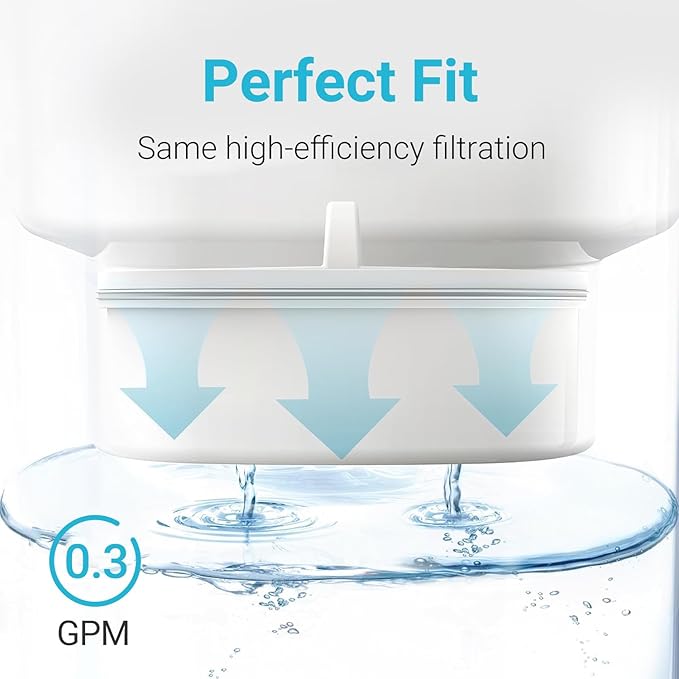 Replacement for All Waterdrop Pitcher and Dispenser Filtration Systems, Fits Waterdrop WD-PF-01A Plus, Reduces PFAS, PFOA/PFOS, Chlorine, Last Up to 200 Gallons (Pack of 1), AQUA CREST