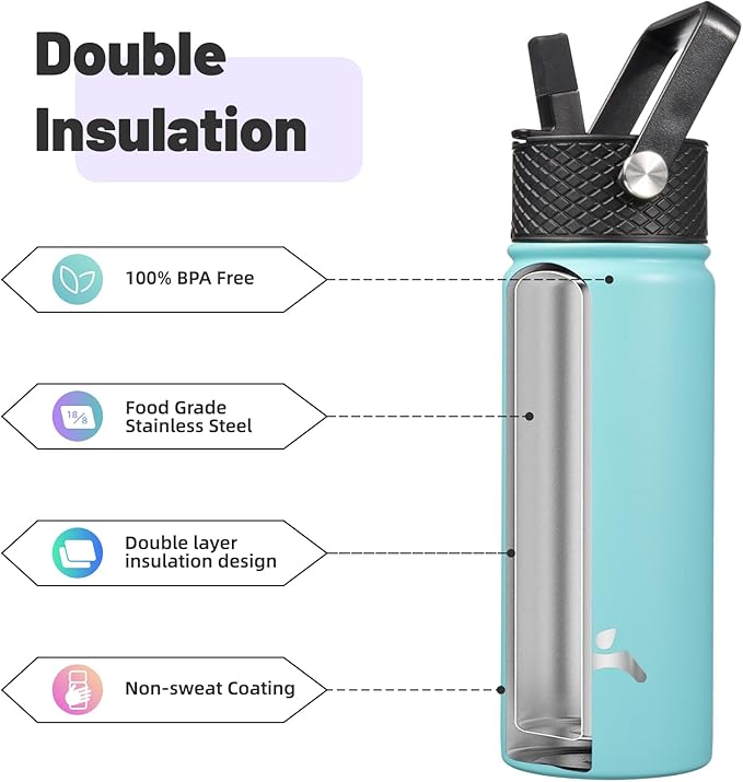 Insulated Water Bottle with Straw,18oz 3 Lids Metal Bottles Stainless Steel Water Flask,Turquoise-FlexoryFit