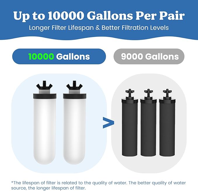 8.46-Inch 3-Stage Filtration Ceramic Purification Elements NSF/ANSI 42&372 Certified,Replacement for ProOne® Berkey® Filters,Berkey® Big+ Waterdrop® Gravity Filtration Systems (2Pack)