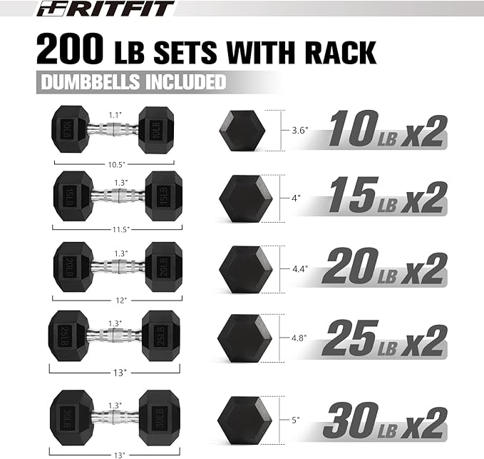 RITFIT 300/350/450/650/180/200/210 LB Rubber Hex Dumbbells Set with Optional Dumbbell Rack, Multi Weight Set to Choose, Ideal for Home Gym and Fitness-FlexoryFit
