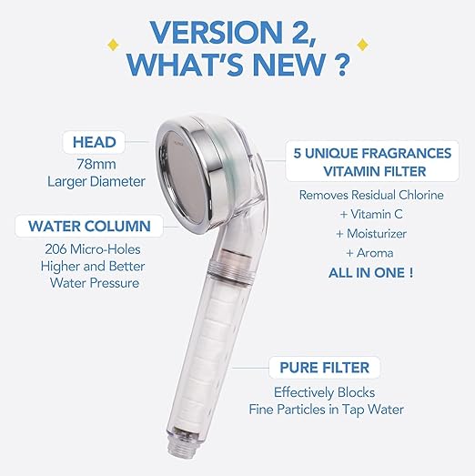 Bodyluv Vita Pure Filter for Vita Puresome Shower Head, Vitamin Filter only (Baby Powder)