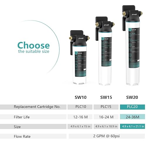 Frizzlife SW20 Under Sink Water Filter System, NSF/ANSI 53&42 Certified - Image 7