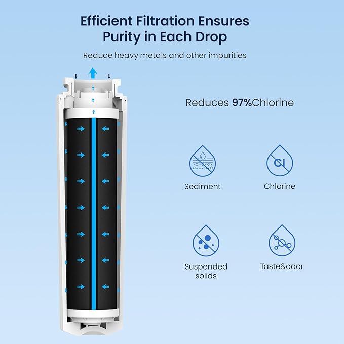 GLACIER FRESH UKF8001 Compatible with Whirlpool Refrigerator Water Filter 4, EDR4RXD1, EveryDrop Filter 4, 4396395, Maytag UKF8001, UKF8001AXX, WHR4RXD1, KAD4RXD1, 46-9006, Puriclean II, Pack of 3