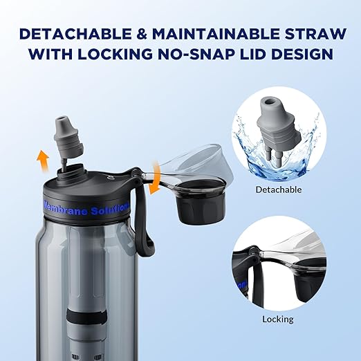 Membrane Solutions C3 Filtered Water Bottle, 36oz BPA-Free Bottle with Replaceable ACF+UF Filter Cartridge, Portable Water Filter, Travel, Hiking & Camping for Drinking Water Anywhere(Grey)