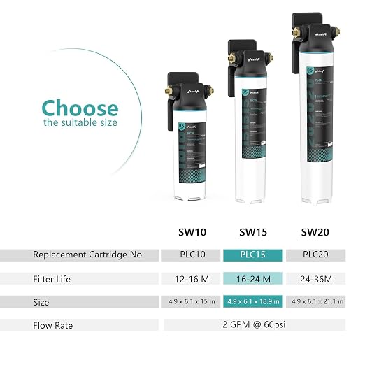Frizzlife SW15 Under Sink Water Filter System, NSF/ANSI 53&42 Certified - Image 7