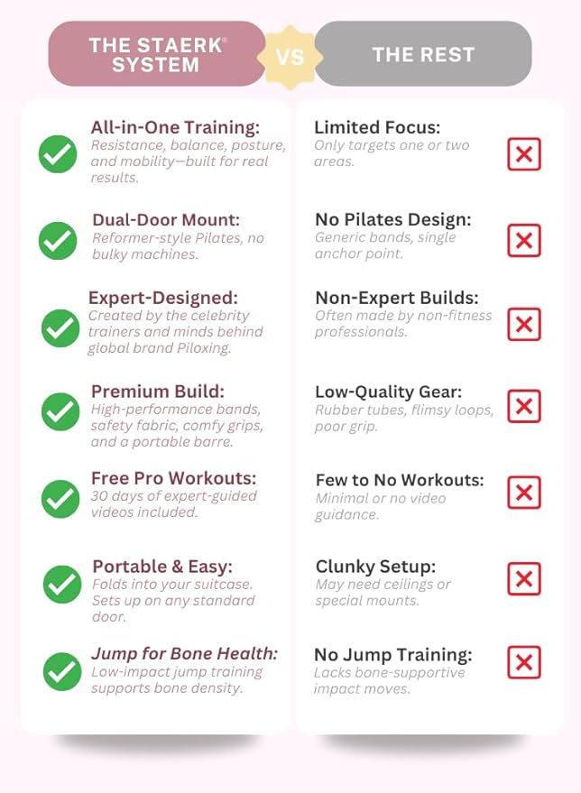 STAERK Pilates Suspension Training System - Premium Resistance Training Kit - At-Home Pilates for Strength & Flexibility - Resistance Bands Set for Home Gym, Travel, and Outdoors-FlexoryFit