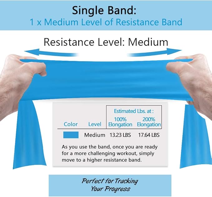 Professional 8 Yards Bulk Resistance Bands Rolls or 5,6,7 ft. Long Non-Latex Elastic Exercise Bands, Stretch Bands for PT, Yoga, Pilates, Rehab, at-Home or The Gym Workouts-FlexoryFit