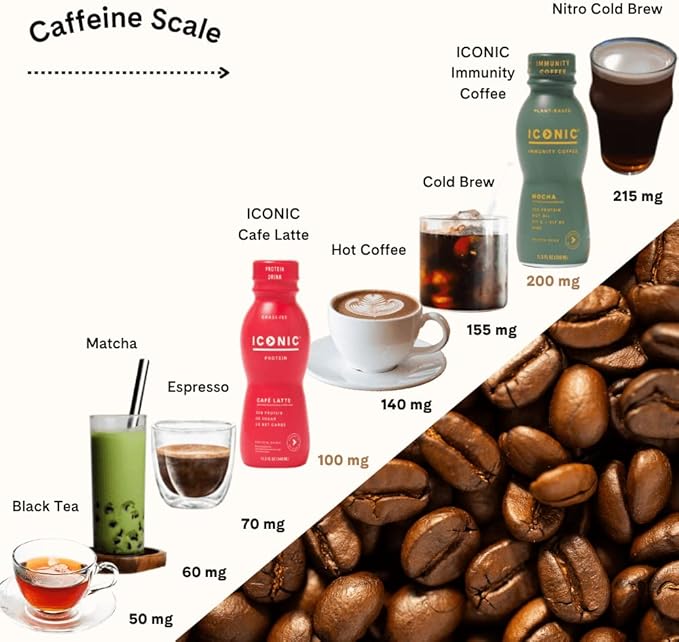 Iconic Protein Drinks, Café Latte (12 Pack) - Sugar Free & Low Carb - 20g Protein + 100mg Caffeine - Lactose Free, Gluten Free - Keto Friendly Protein Coffee-FlexoryFit