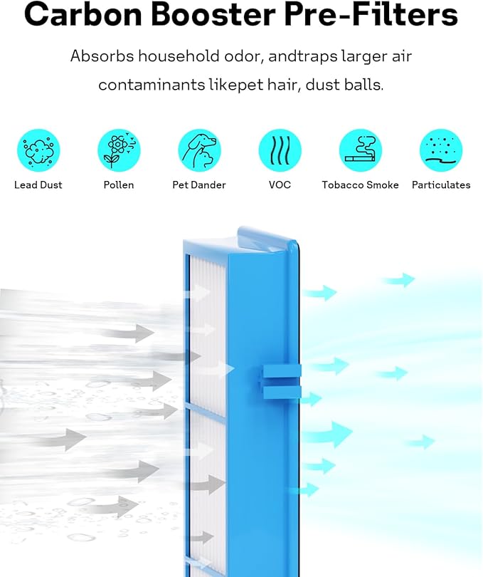 Aller-gen Remover Aer1 Filter Replacement for Holmes Air Puri-fiers, 1 True HEPA Filters + 2 Carbon Booster Filters, HAPF300AP-U4