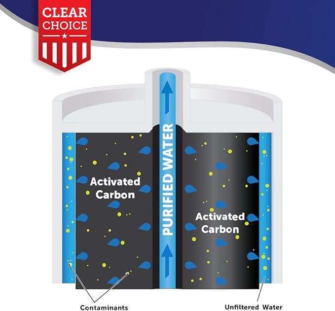 Clear Choice Taste Filter Replacement for Whirlpool 4396508 EDR5RXD1 Filter Compatible with FILTER5 WF285 WPRF-100 8212652 Refrigerator Water Filter, NSF/ANSI 42, Box of 2, Made in the USA