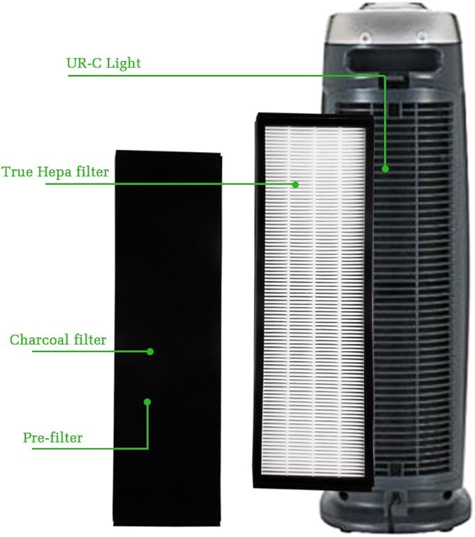 I clean Filter B for G-Guardian AC4825 HEPA Filter Air Purifier, Replacement Filter FLT4825 for GermGuardian AC4300BPTCA, AC4900CA, AC4825, AC4825DLX, AC4850PT, CDAP4500BCA, CDAP4500WCA