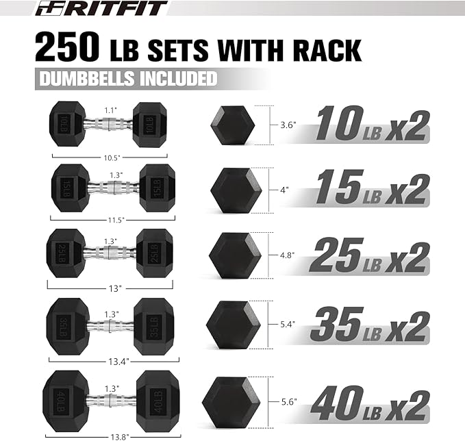 RitFit 250LB/300LB Rubber Hex Dumbbell Sets with Weights Rack, Multiple Color Choices Available, Great Gym Equipment for Home, Strength Training, Workouts-FlexoryFit