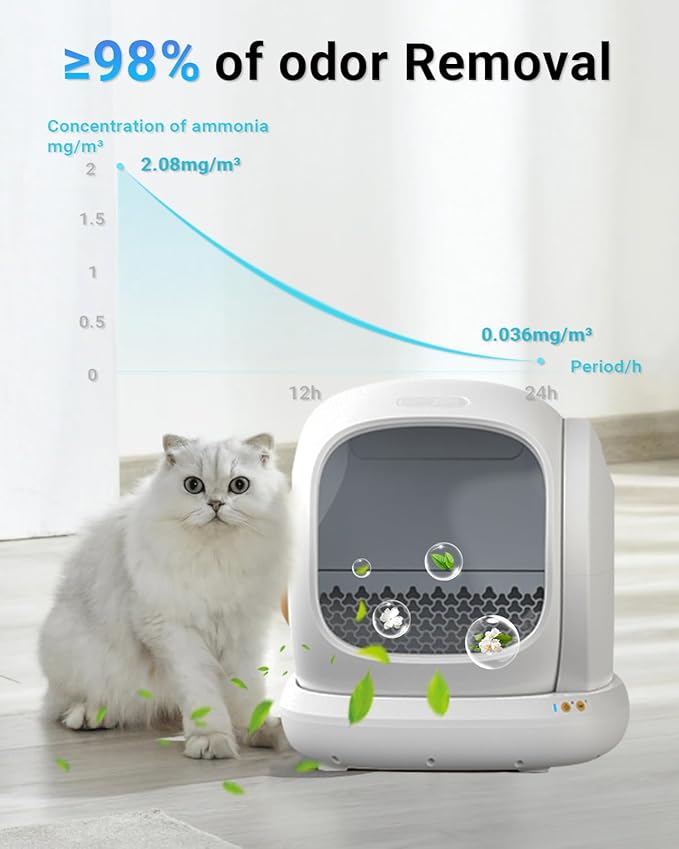 6 Packs Cat Litter Odor Eliminator Compatible with MeoWant Self-Cleaning Cat Litter Box, Cat Litter Robot Odor Control, Cat Litter Deodorizer Gel Suitable for MW-SC01/MW-SC02/LB02