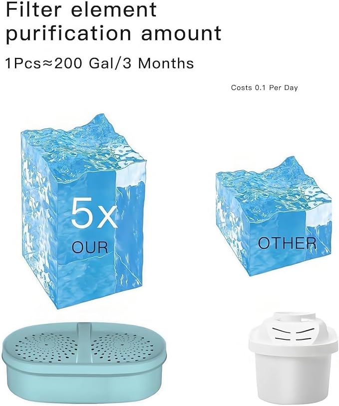 Alkaline Water Filter, Replacement for Waterdrop Pitcher Filtration System, Reduces PFAS, PFOA/PFOS, Chlorine, Clean Water in Seconds, Last Up to 3 Months or 200 Gallons (Pack of 2)