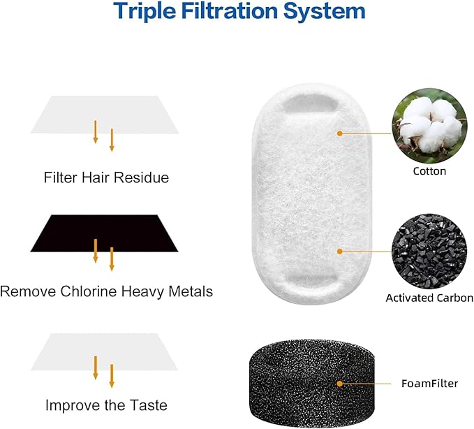 Official Replacement Filters for Tomxcute Cat Water Fountain 108oz/3.2L and 135oz/4.0L, 16 Pack Filters & 8 Sponges Foam Filter