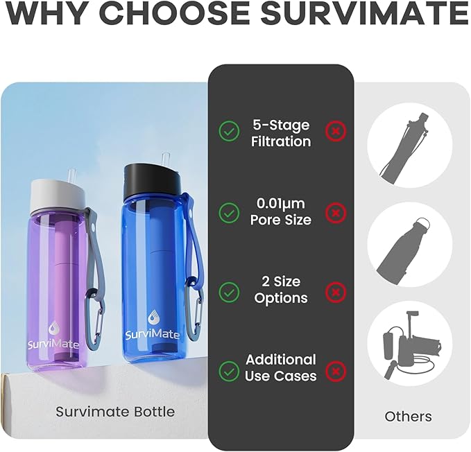 SurviMate Purified Water Bottle for Camping, Hiking, Backpacking and Travel, BPA Free with 5-Stage Intergrated Filter Straw