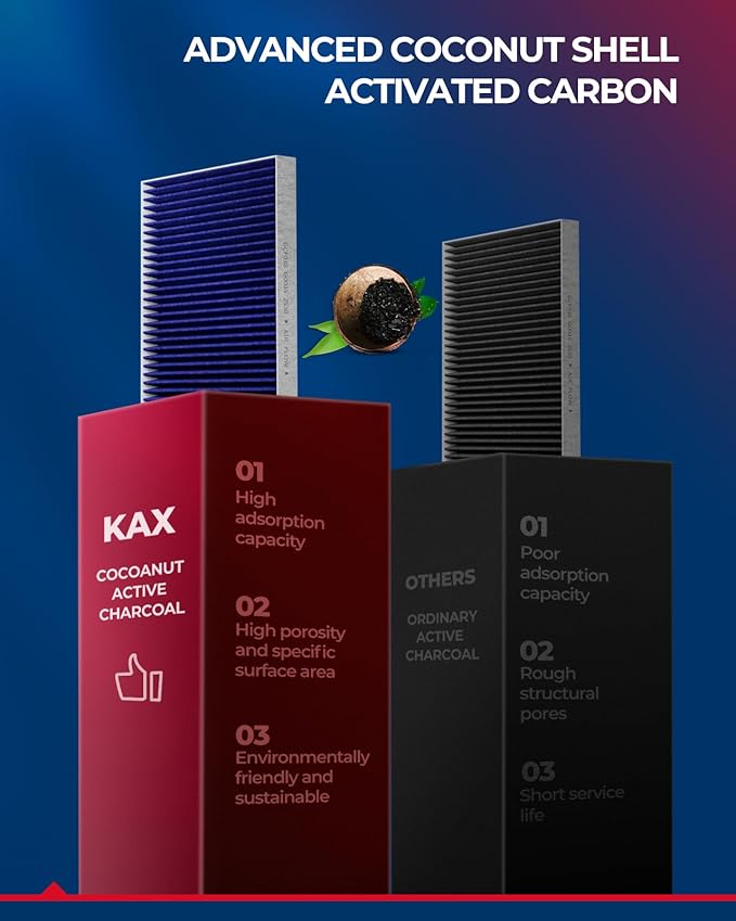 KAX Premium Cabin Air Filter, GCF035 (CF10132) Replace for Avalon, Camry, Sienna, Solara, ES300, ES330, GX470, RX330, RX350, RX400H Cabin Filter, Strong Adsorption w/Upgraded Activated Carbon
