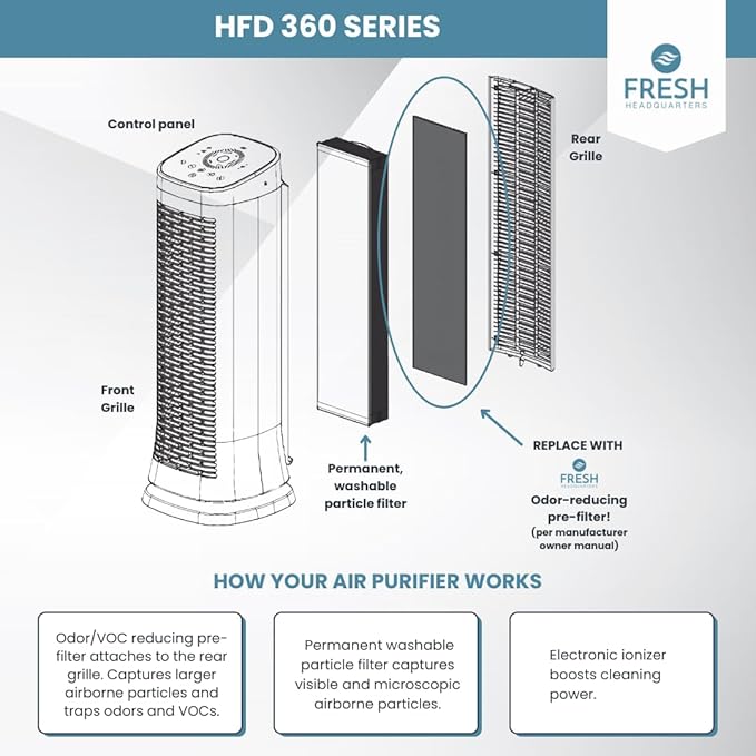 6-Pack Activated Carbon Air Filter - Premium 20.5" x 5.625" Air Purifier Pre Filter - Compatible with Honeywell Genius 3/4/5/6 Purifiers (HFD‑3X & 360 Series) - Odor & VOC Reduction
