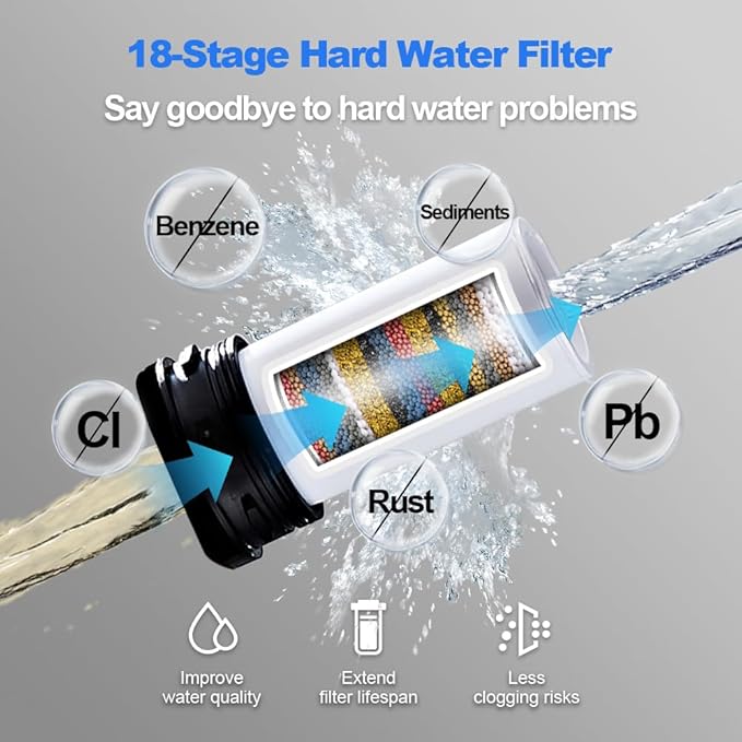 Filtered Shower Head 8 Inch - High Pressure Fixed Rain Showerhead with 18-Stage Filter for Hard Water Softener - Reduces Chlorine and Heavy Metals (Chrome）