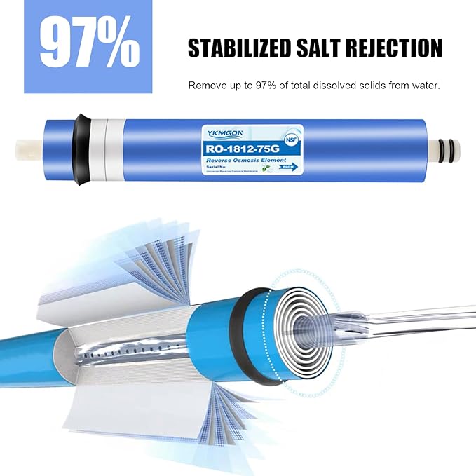2 Pack 75GPD RO Membrane,1812-75G Reverse Osmosis Membrane Replacement Water Filter,for Under Sink Home Drinking RO Water Purifier System