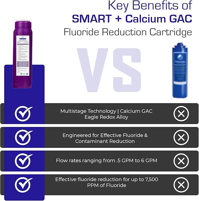 Crystal Quest SMART + Calcium GAC Fluoride Reduction Water Filter Cartridge - 1 Micron - Coconut Shell GAC - Eagle Redox Alloy - Reduces Fluoride & Contaminants - 4-5/8” x 9-3/4”