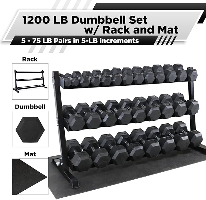 WF Athletic Supply Rubber Coated Hex Dumbbell Set, Multiple Choices Available - Dumbbells with Rack Stand and Mat, or Dumbbells Only (200/550/1200/2100/3000 LB)-FlexoryFit