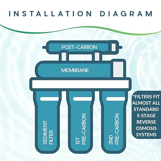 Ultima 7/VII 5 Stage Reverse Osmosis Water Filters, Uinversal Under Sink Water Filter System Replacement Cartridges with a 50 GPD Reverse Osmosis Membrane and a 1/4-Inch NPT Post Carbon Filter Kit
