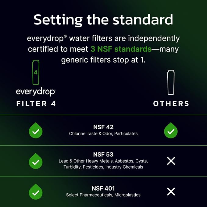 everydrop® by Whirlpool Ice and Water Refrigerator Filter 4, Single-Pack - Image 5